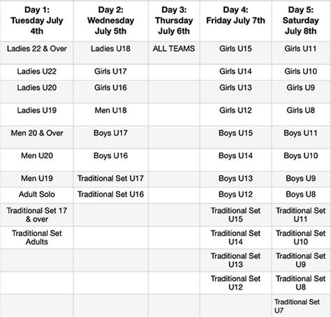 naidc 2023 results